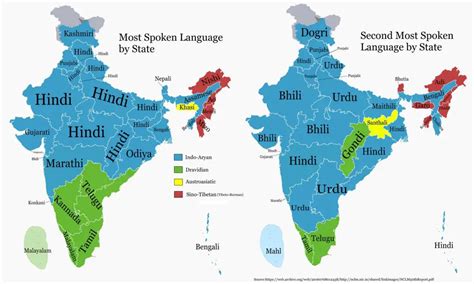what languages are similar to the hindi language
